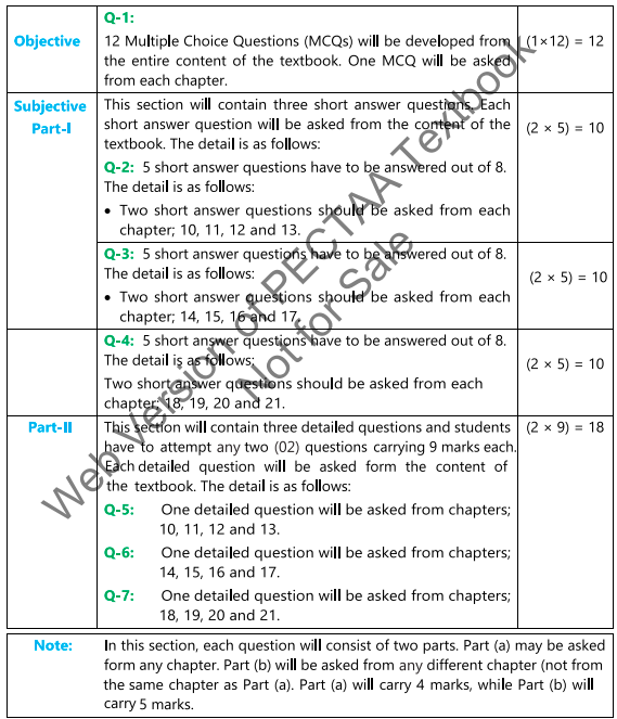 Pairing Scheme of Physics Class 10 New 1 Pairing Scheme of Physics Class 10 New