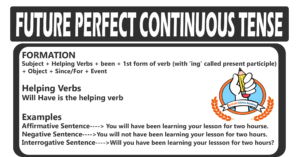 Future Perfect Continuous