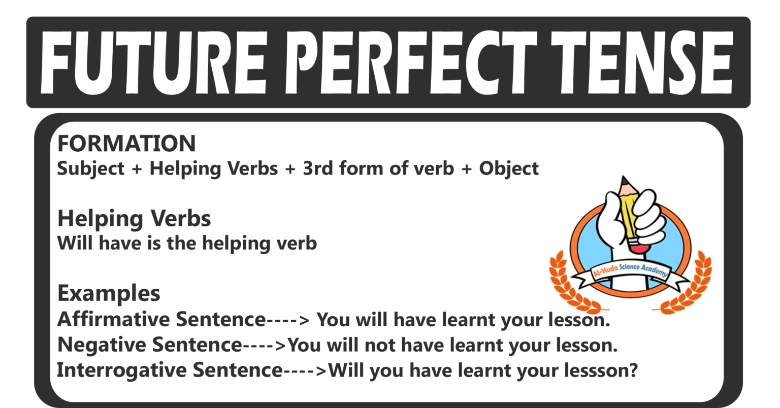 Future Perfect Tense - Exercise And Quiz - Ahsa.Pk