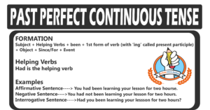 Past Perfect Continuous Tense