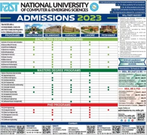 fast admission 2023