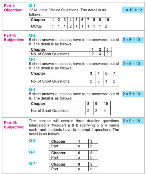 Pairing Scheme of Biology Class 10 New 1 image