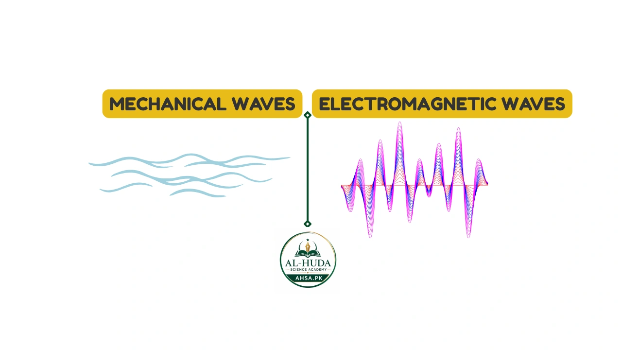 Difference Between Mechanical Waves and Electromagnetic Waves