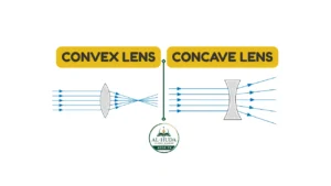 Difference between Concave and Convex Lenses