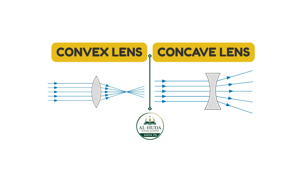Difference between Concave and Convex Lenses